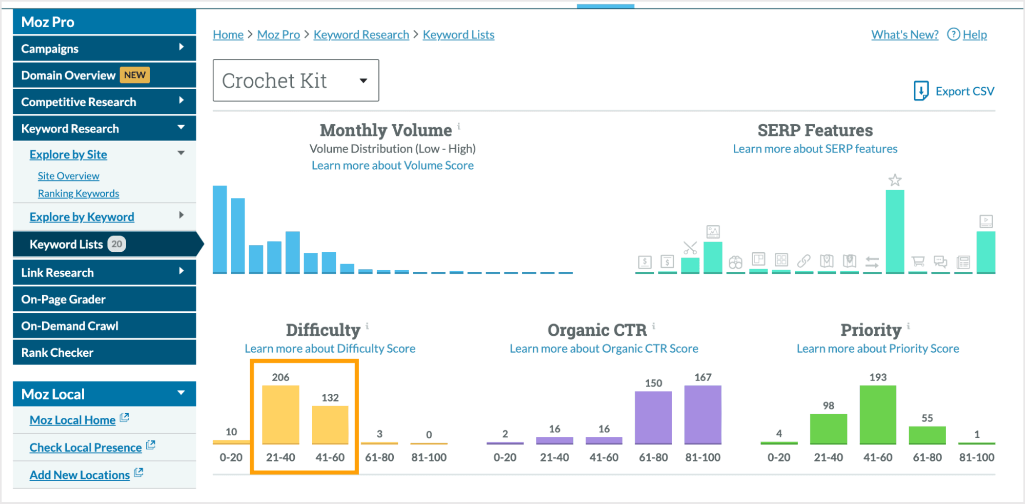 Five graphs showing various metrics like Monthly Volume and Organic CTR, along with how your keywords are distributed within them. We’ll be focusing on the Difficulty graph